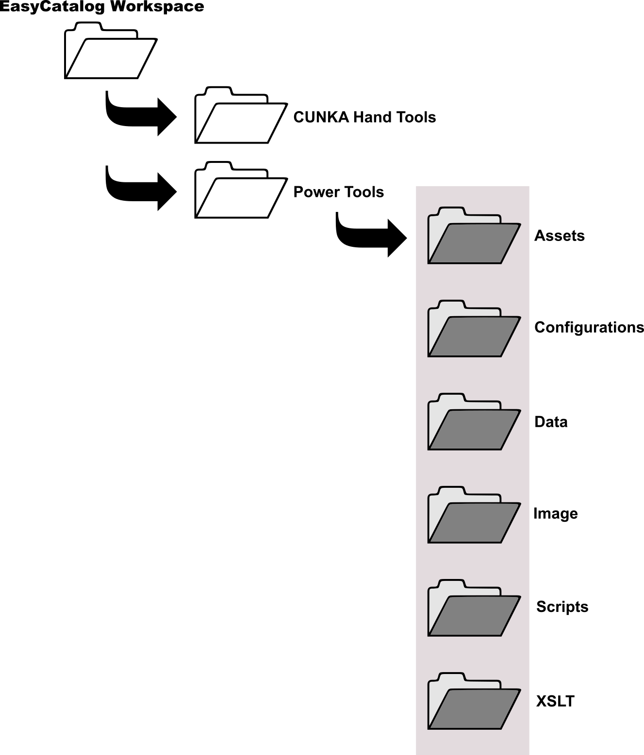 FolderStructure